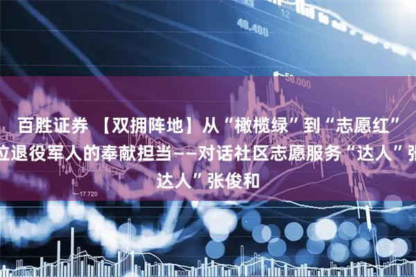 百胜证券 【双拥阵地】从“橄榄绿”到“志愿红”：一位退役军人的奉献担当——对话社区志愿服务“达人”张俊和